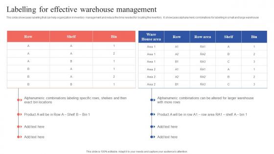 Labelling For Effective Warehouse Management Tactical Guide Stock Administration Ideas Pdf