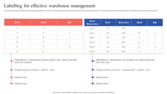 Labelling For Effective Warehouse Management Tactical Guide Stock Administration Ideas Pdf Labelling For Effective Warehouse Management Tactical Guide Stock Administration Ideas Pdf