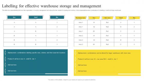 Labelling For Effective Warehouse Storage Methods To Enhance Warehouse Space Utilization Introduction Pdf