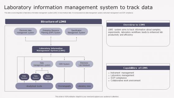 Laboratory Information Management Transforming Medicare Services Using Health Icons Pdf