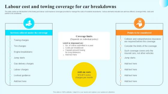 Labour Cost And Towing Coverage Steps By Step Guide For Claiming Car PPT PowerPoint