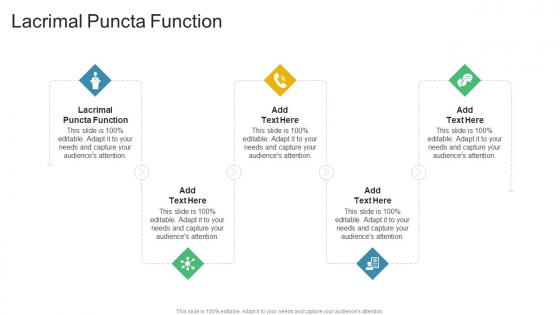 Lacrimal Puncta Function In Powerpoint And Google Slides Cpb