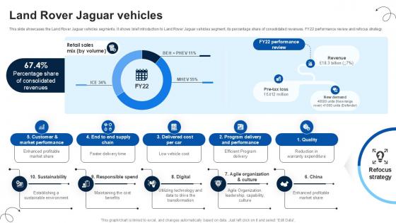 Land Rover Jaguar Vehicles Luxury Automobile Vehicles PPT Example CP SS V Land Rover Jaguar Vehicles Luxury Automobile Vehicles PPT Example CP SS V