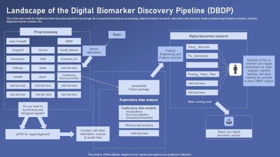 Landscape Of The Digital Biomarker Biomedical Data Science And Health Informatics Diagrams Pdf