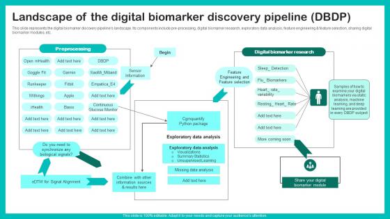 Landscape Of The Digital Biomarker Digital Biomarkers For Personalized Health Insights Introduction Pdf