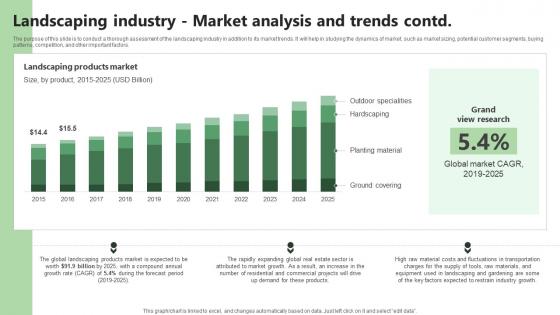 Landscaping Industry Market Analysis And Trends Lawn Care BP SS V