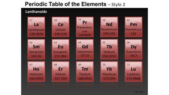 Lanthanoids Periodic Table Of The Elements PowerPoint Slides And Ppt Diagram Templates Lanthanoids Periodic Table Of The Elements PowerPoint Slides And Ppt Diagram Templates