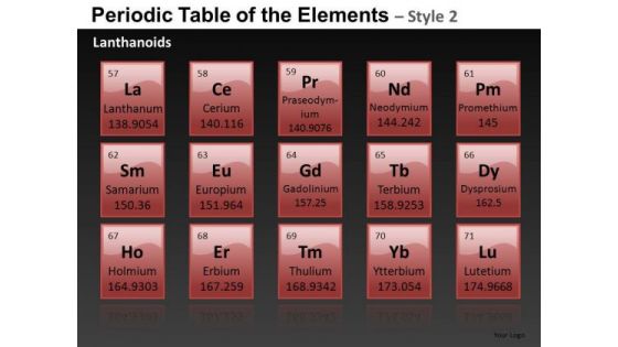 Lanthanoids Periodic Table Of The Elements PowerPoint Slides And Ppt Diagram Templates