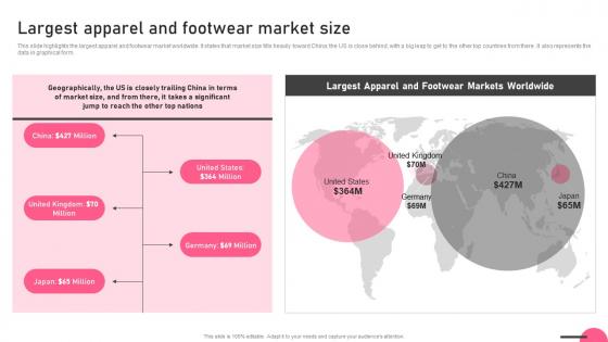 Largest Apparel And Footwear Market Size Boutique Business Themes Pdf