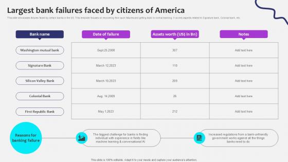 Largest Bank Failures Faced By Initiating Globalization Of Banking Ppt Presentation Largest Bank Failures Faced By Initiating Globalization Of Banking Ppt Presentation