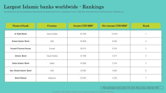 Largest Islamic Banks Worldwide Rankings Comprehensive Guide To Islamic Portrait Pdf