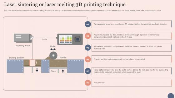 Laser Sintering Laser Melting Transforming Manufacturing With 3D Printing Technology Professional Pdf