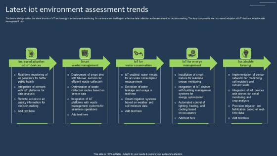 Latest IOT Environment Assessment Trends Demonstration Pdf