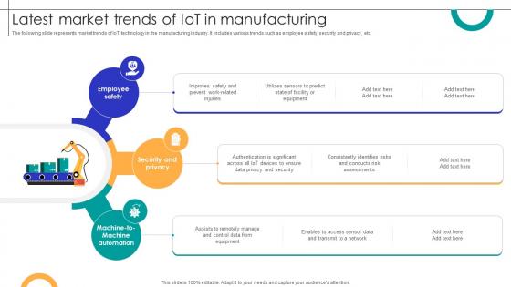 Latest Market Trends Of IOT In Manufacturing Streamlining Production Ppt Powerpoint Latest Market Trends Of IOT In Manufacturing Streamlining Production Ppt Powerpoint