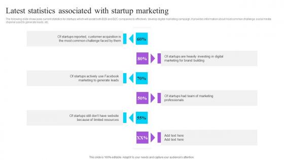 Latest Statistics Associated With Startup Marketing Effective GTM Techniques Microsoft PDF