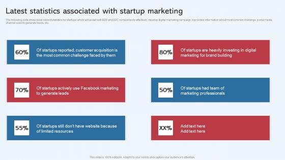 Latest Statistics Associated With Startup Marketing Effective Startup Promotion Plan Download Pdf