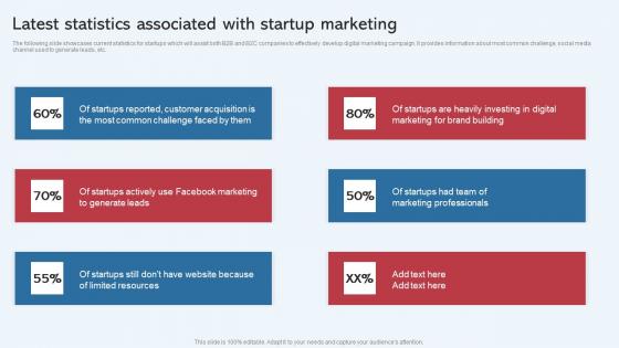 Latest Statistics Associated With Startup Marketing Effective Startup Promotion Plan Download Pdf Latest Statistics Associated With Startup Marketing Effective Startup Promotion Plan Download Pdf