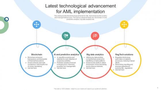 Latest Technological Advancement For AML Mapping Out The Anti Money Fin SS V