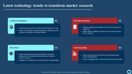 Latest Technology Trends To Transform Market Research Effective Strategies To Enhance Summary Pdf