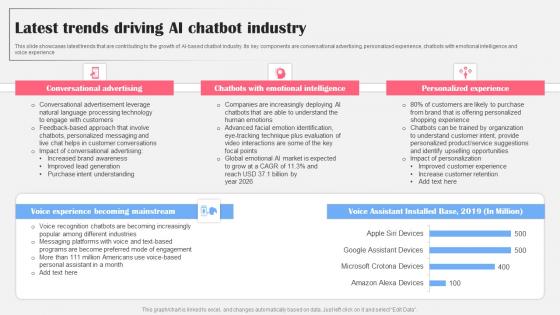 Latest Trends Driving Ai Chatbot Industry Ai Bot Application For Various Industries Demonstration Pdf