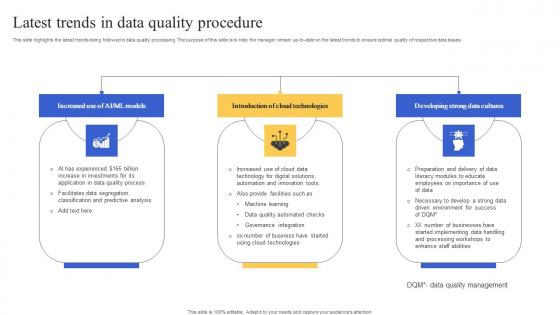Latest Trends In Data Quality Procedure Introduction Pdf Latest Trends In Data Quality Procedure Introduction Pdf