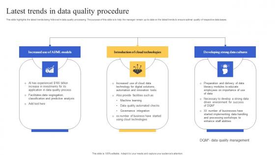 Latest Trends In Data Quality Procedure Introduction Pdf