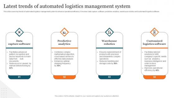 Latest Trends Of Automated Advanced Supply Chain Improvement Strategies Designs Pdf