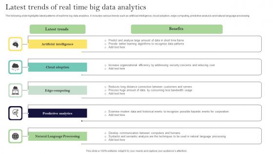 Latest Trends Of Real Time Big Data Analytics Ppt Infographic Template Smartart Pdf Latest Trends Of Real Time Big Data Analytics Ppt Infographic Template Smartart Pdf