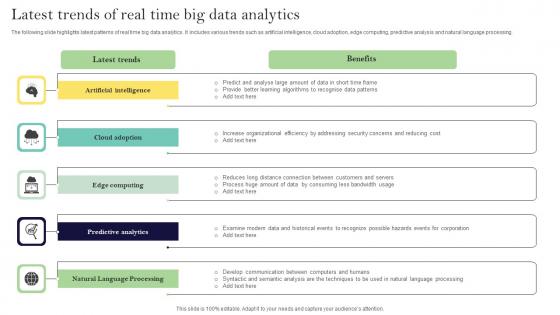 Latest Trends Of Real Time Big Data Analytics Ppt Infographic Template Smartart Pdf