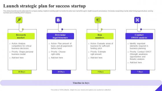 Launch Strategic Plan For Success Startup Ppt Show Infographics Pdf