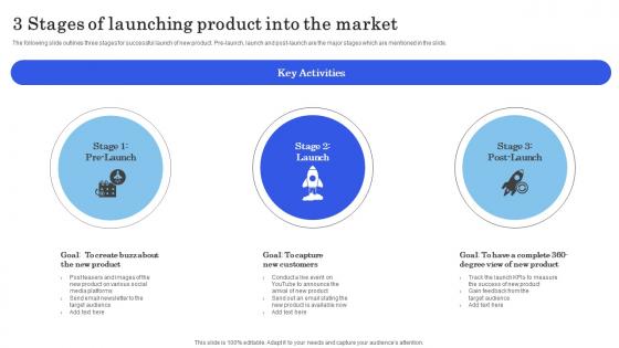 Launching New Commodity 3 Stages Of Launching Product Into The Market Icons Pdf