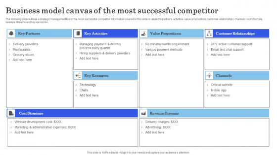 Launching New Commodity Business Model Canvas Of The Most Successful Competitor Ideas Pdf Launching New Commodity Business Model Canvas Of The Most Successful Competitor Ideas Pdf
