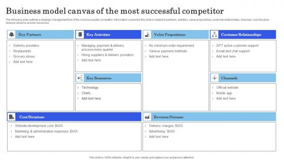 Launching New Commodity Business Model Canvas Of The Most Successful Competitor Ideas Pdf