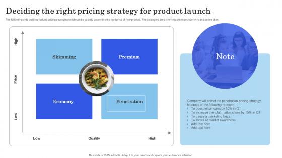 Launching New Commodity Deciding The Right Pricing Strategy For Product Launch Infographics Pdf