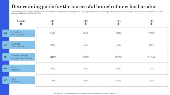 Launching New Commodity Determining Goals For The Successful Launch Of New Food Download Pdf