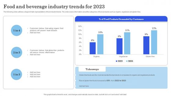 Launching New Commodity Food And Beverage Industry Trends For 2023 Icons Pdf