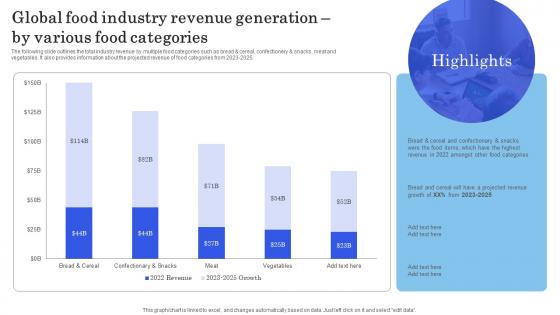 Launching New Commodity Global Food Industry Revenue Generation By Various Food Themes Pdf