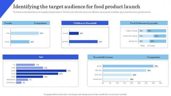 Launching New Commodity Identifying The Target Audience For Food Product Demonstration Pdf