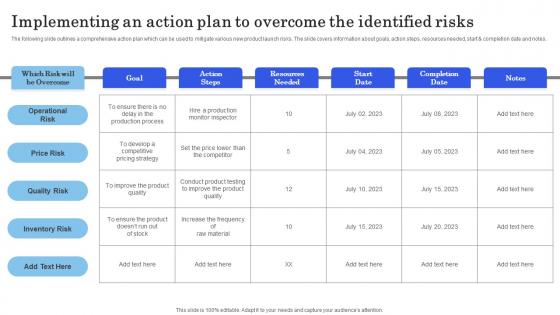 Launching New Commodity Implementing An Action Plan To Overcome The Identified Clipart Pdf