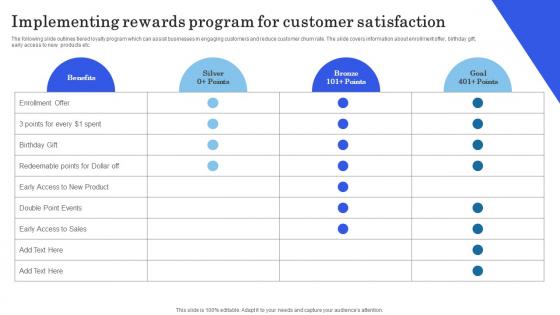 Launching New Commodity Implementing Rewards Program For Customer Professional Pdf