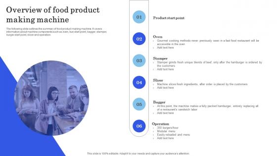 Launching New Commodity Overview Of Food Product Making Machine Diagrams Pdf