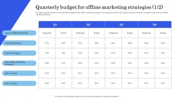 Launching New Commodity Quarterly Budget For Offline Marketing Strategies Template Pdf