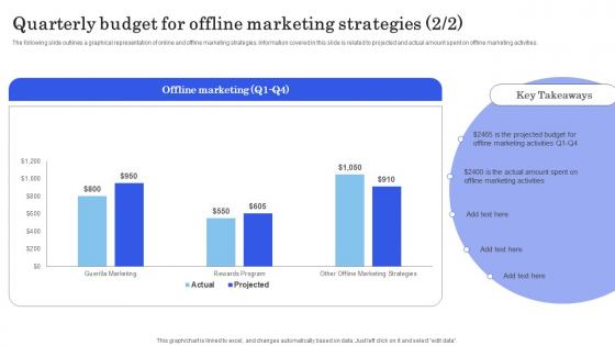 Launching New Commodity Quarterly Budget For Offline Marketing Strategies Template Pdf