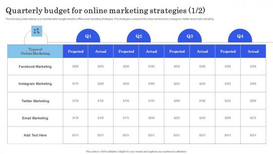 Launching New Commodity Quarterly Budget For Online Marketing Strategies Ideas Pdf Launching New Commodity Quarterly Budget For Online Marketing Strategies Ideas Pdf