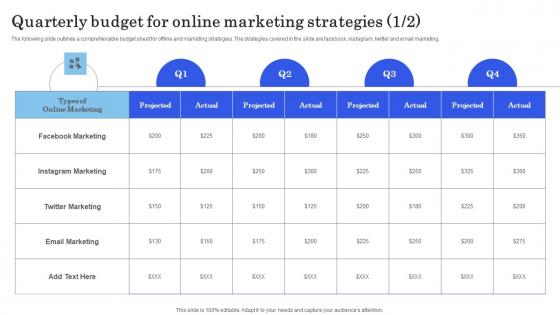 Launching New Commodity Quarterly Budget For Online Marketing Strategies Ideas Pdf