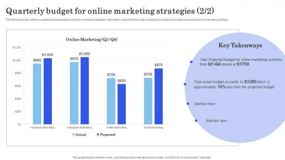 Launching New Commodity Quarterly Budget For Online Marketing Strategies Ideas Pdf