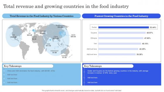 Launching New Commodity Total Revenue And Growing Countries In The Food Industry Professional Pdf