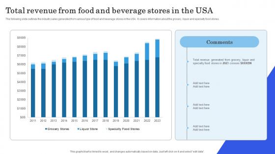 Launching New Commodity Total Revenue From Food And Beverage Stores In The Usa Brochure Pdf