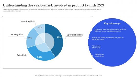 Launching New Commodity Understanding The Various Risks Involved In Product Launch Icons Pdf