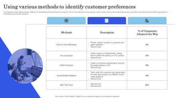 Launching New Commodity Using Various Methods To Identify Customer Preferences Inspiration Pdf